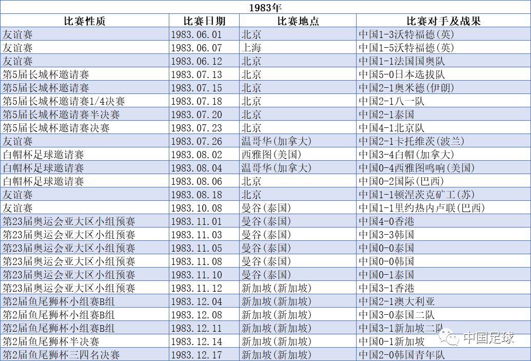 2002世界杯中国战绩表，回忆与感慨