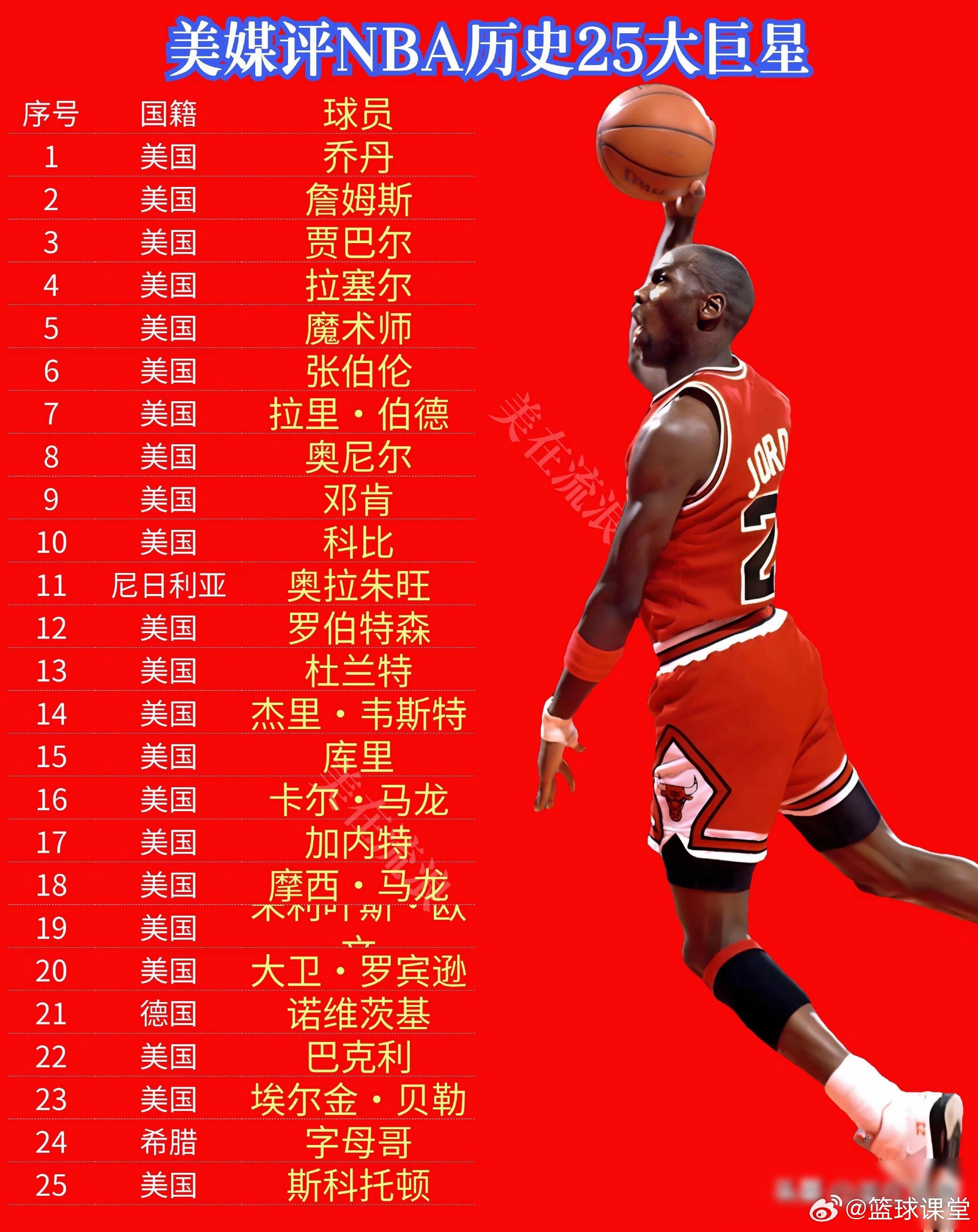 NBA全部球员排名,历史长河中的巨星闪耀 NBA全部球员排名,历史长河中的巨星闪耀
