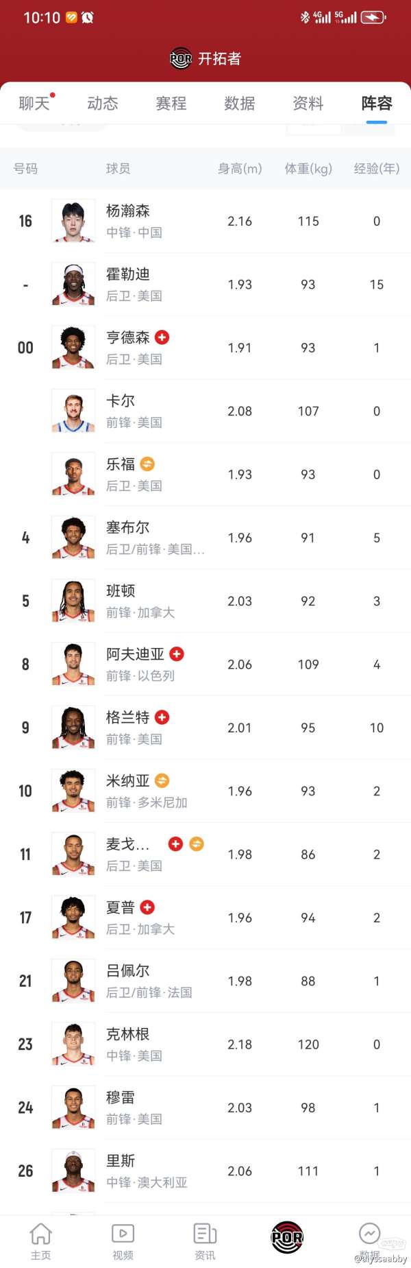 开拓者历年阵容