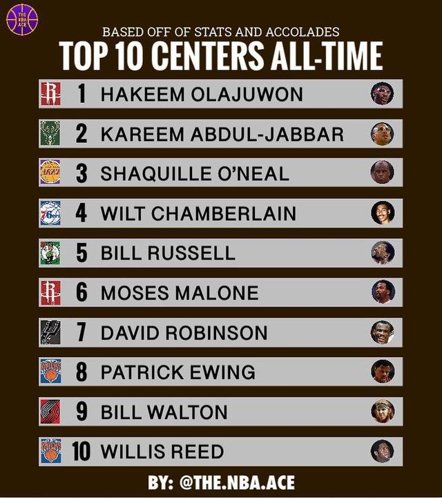 现役NBA名人堂成员排名