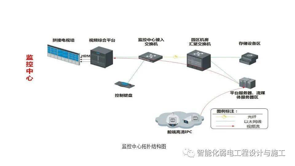 YCC365监控摄像头角度调整全攻略，从菜鸟到老手的实用指南
