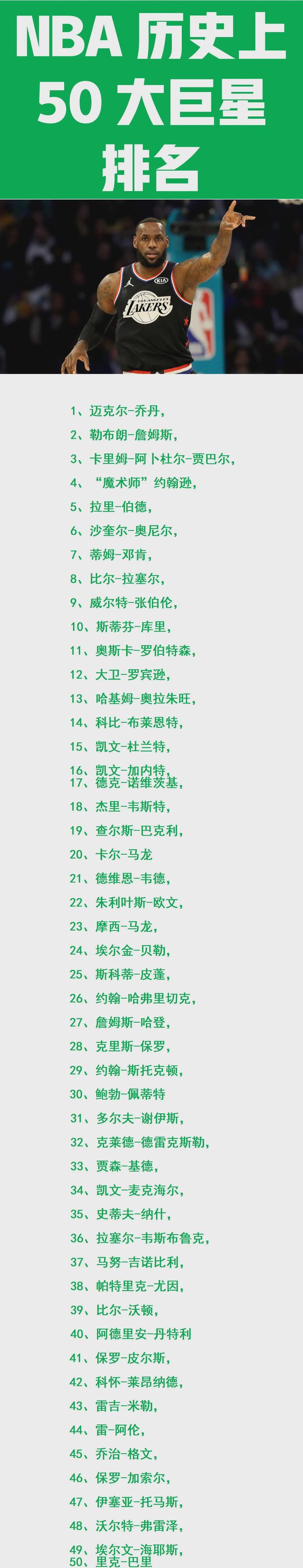 NBA球星名字大全列表 NBA球星名字大全列表
