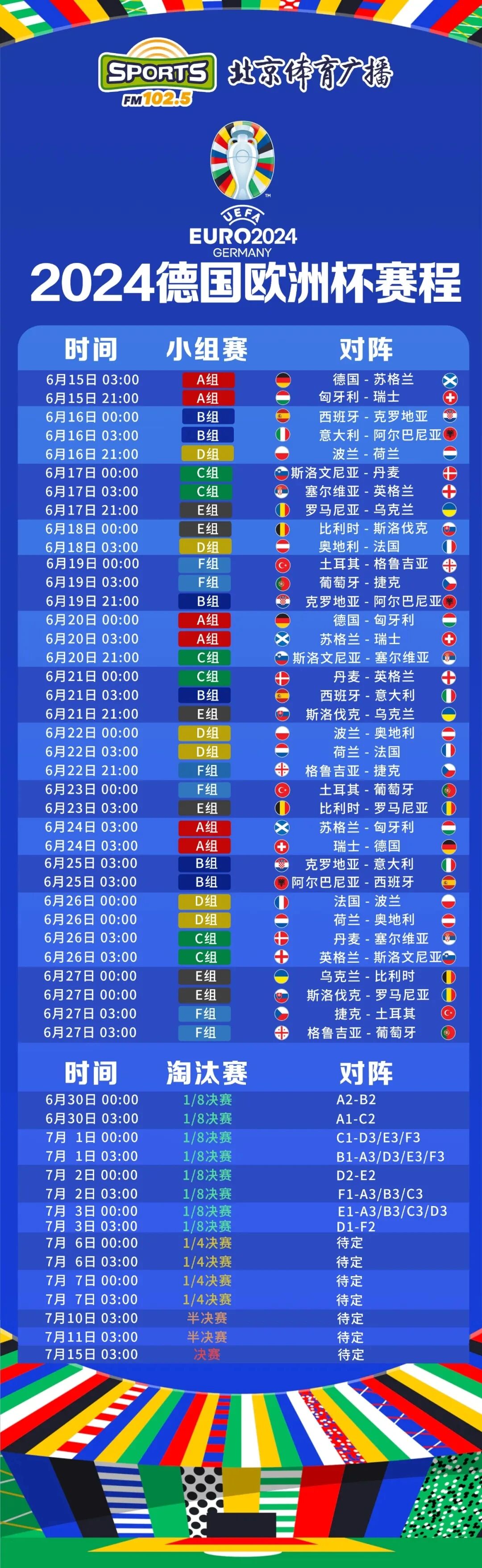 欧洲杯足球赛，一场比赛的时间长度