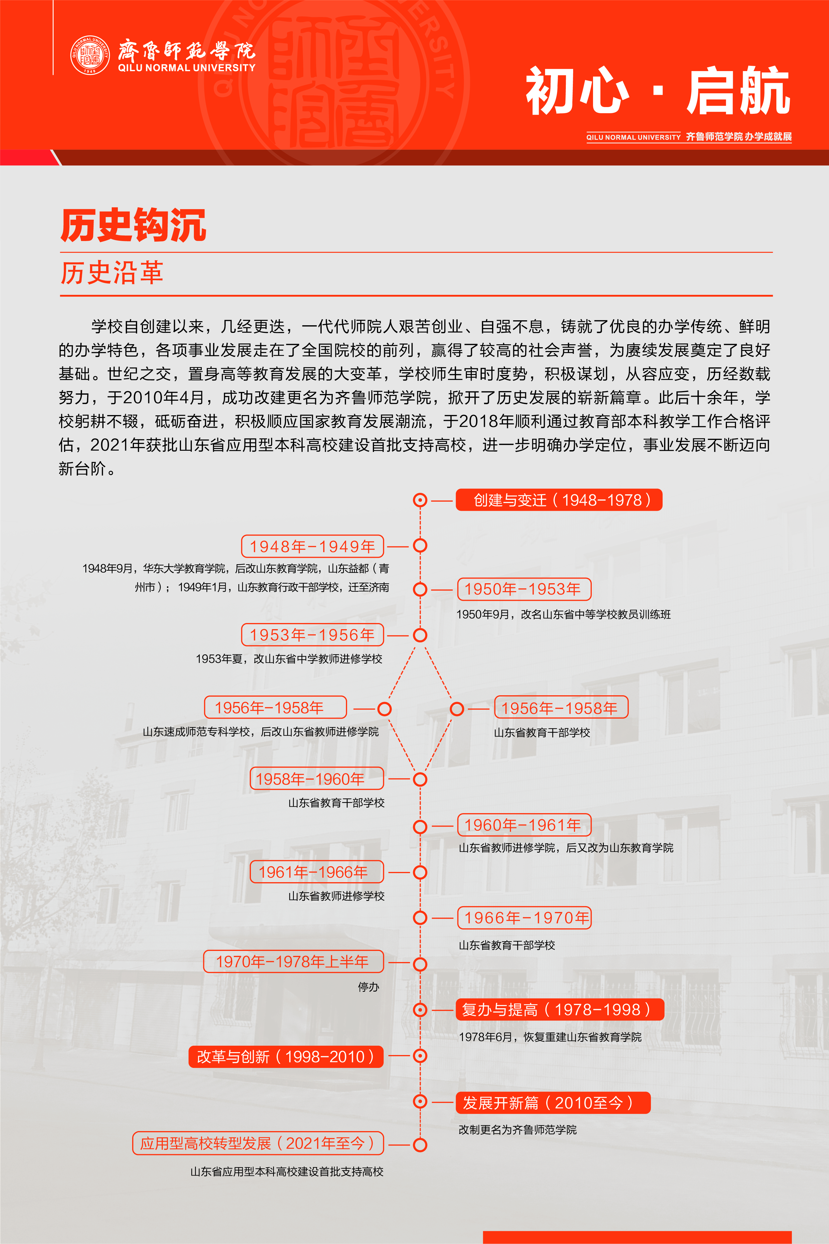 历史沿革