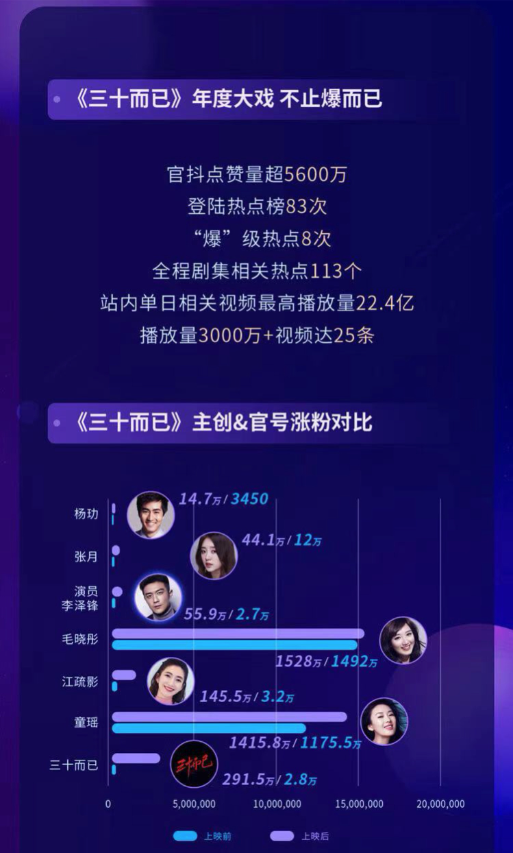 一年365天抖音视频，我把自己活成了连续剧，然后呢？