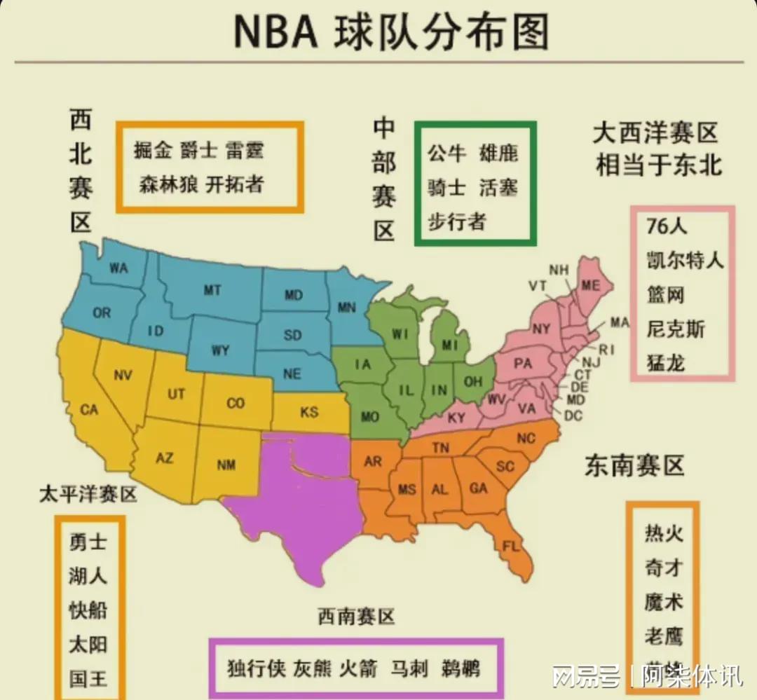 为什么NBA东西部差别这么大