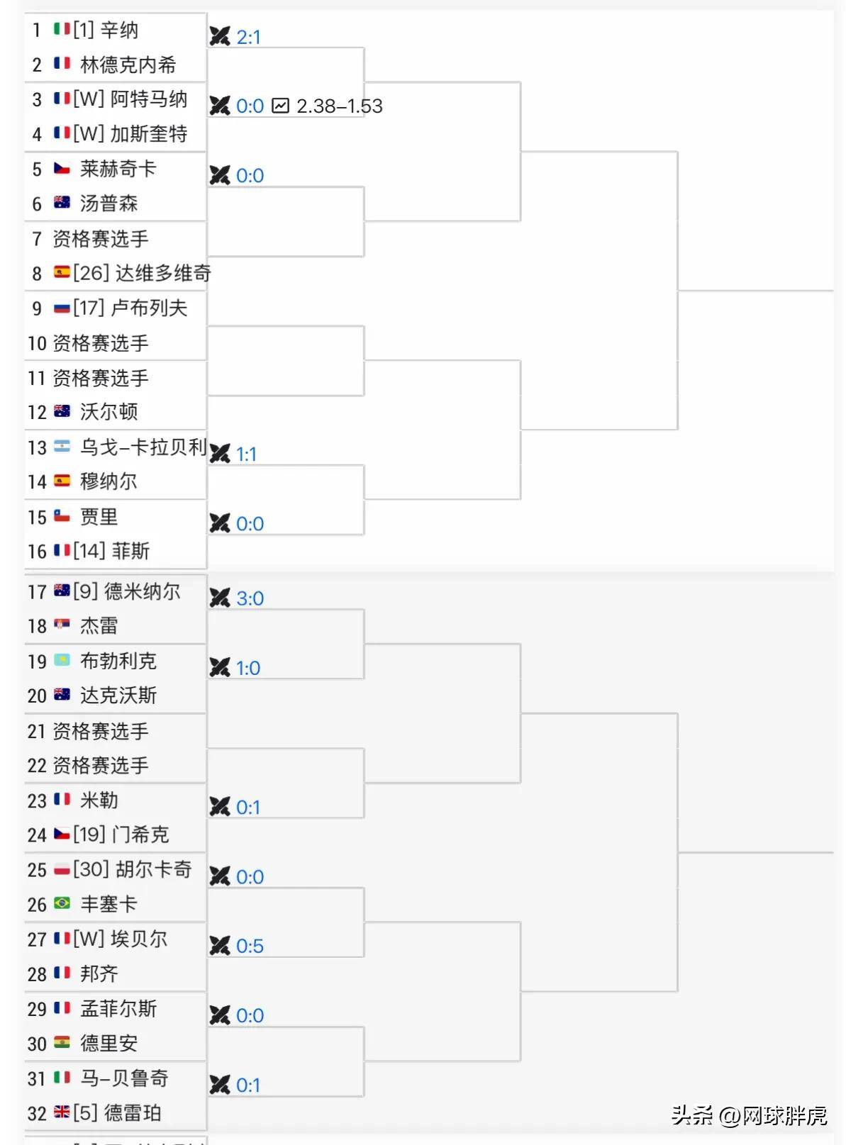 2026世界杯积分排名，群雄逐鹿，谁能问鼎？