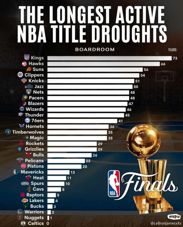 NBA排名赛程湖人，紫金军团的荣耀征程