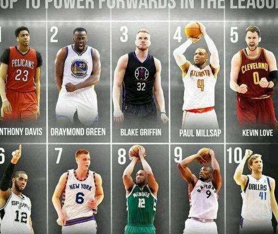 NBA现役3D球员排名，精准与全面的完美结合